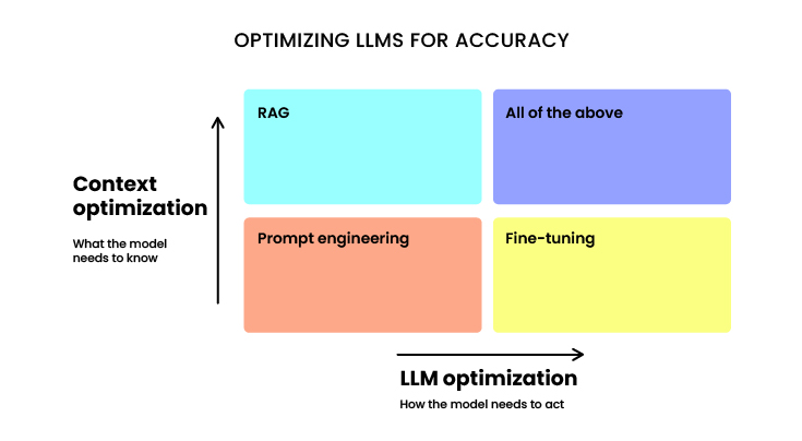 Parameters of Traditional Machine Learning