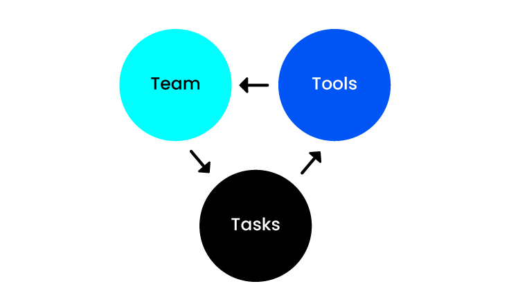 Key-to-Accelerating-AI-Projects